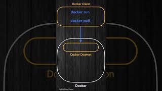 Docker Architecture and Core Components Explained #docker #dockertutorial #dockervideos