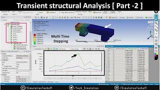 Transient Structural Analysis (Multi Time Step) in Ansys | Lesson 25 | Ansys Tutorial