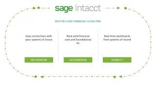 How to Achieve Greater Financial Transparency with Sage Intacct