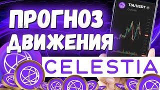 CELESTIA -Tia Обзор токена и прогноз движения цены  Пузырь и крутой проект? 