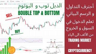 كيفية التداول و الرسم البياني (ج4)أسواق المال و العملات الرقمية( الدابل توب و البوتوم) Double top 