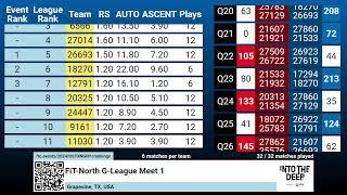 NTX FTC G-League Meet #1 (2024.11.16)