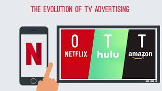 LiveRetail & the Future of TV Advertising with OTT/CTV