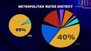 San Diego Working on Becoming Drought Proof