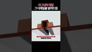 마그네틱 조명, 이해를 도와드립니다