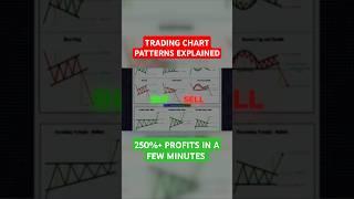 Master These Chart Patterns – I Made Over 250% Profit! 