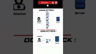 Different b/w DOD & DDOS attack #ddos #cybersecurity #cyberattack #ethicalhacking #socanalyst #yt