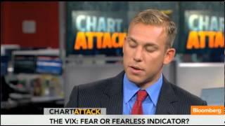 Andrew Keene on the VIX