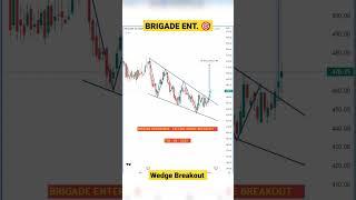 BRIGADE ENTERPRISES  | Target  | Falling Wedge Pattern Breakout #brigadeenterprises