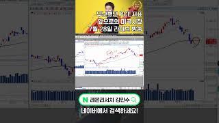 [로켓패스 김민수] 김민수가 보는 무난했던 PCE지표, 앞으로의 미국시장 #미국시장 #미국주식 #나스닥
