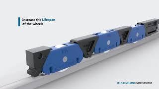 Glide Hardware Self Levelling Mechanism Innovation