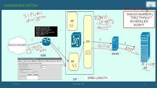 ucce call flow | ucce training videos