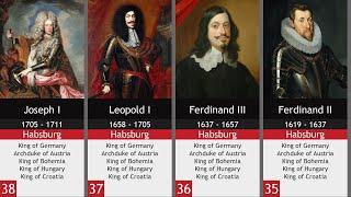 All Emperors of the Holy Roman Empire - Timeline of the Emperors