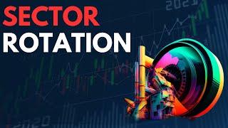 SECTOR ROTATION Trading Strategy (Backtest And Rules)