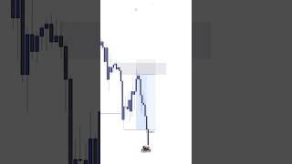 BEARISH BREAKDOWN! Price Taps Supply Zone & Drops Hard!  | Forex Smart Money Concept #forex