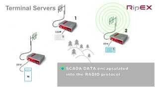 RipEX1 Tech. Guide – Terminal servers