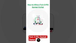 The Science Behind Twin 3-Pin Socket Outlets Explained | #shorts