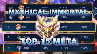 REASON WHY SUN REVAMP IS ONE OF META BECAUSE OF THIS CHEAT BUILD(S33)