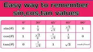 How to memorize trigonometric Values Sin, Cos and Tan |Easy trick| to remember sin cos tan values