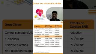 Sympatho-inhibition in Hypertension Management | Part 2/2 | Dr. Amjad Sayyed