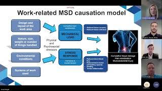 SafeWork SA presents: Preventing Musculoskeletal Disorders - Hazardous Manual Tasks Risk Management