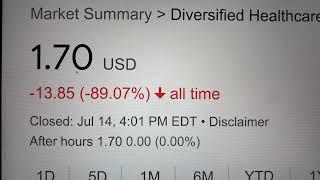  Diversified healthcare Trust DHC Stock Trading Facts 