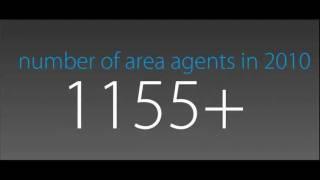 Flower Mound Real Estate Agent-Numbers