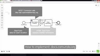 BPMN Training   Simple Process