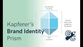 Kapferer's Brand Identity Prism