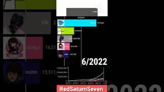 MrBeast vs Coryxkenshin vs Dream vs zbing.z vs KSI #shorts