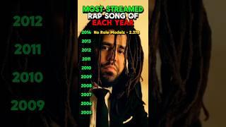 Most Streamed Rap Song Of Each Year #rap #hiphop #jcole #eminem #kanyewest #kendricklamar #jayz