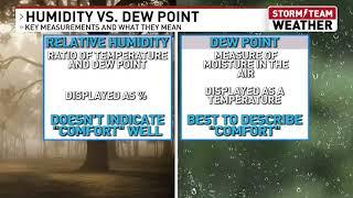 Dew Point vs Humidity: What's the best measure of comfort?