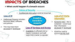 Impacts of Information Security Breaches