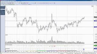 Обзор фьючерса на нефть BRENT 25 декабря 2019 года