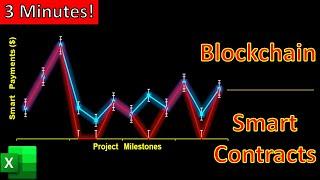 Blockchain in EXCEL?!! (3 Minutes)  Smart Contracts in Project Management by Hashing & Encryption