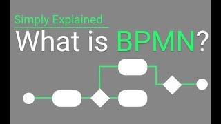 What Is Business Process Modeling? | BPMN 2.0 Simply Explained