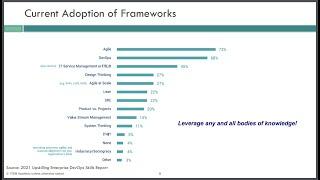 State of ITSM and... 2022