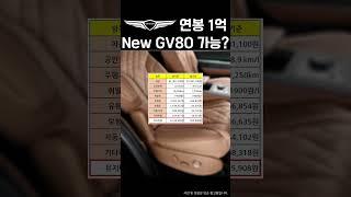 New GV80 얼마면 되니?