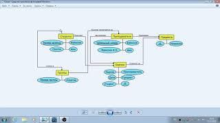 Основы работы MySQL Workbench