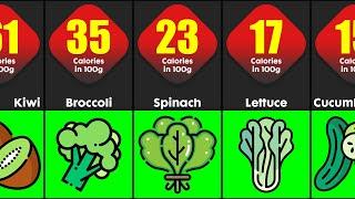 Lowest Calorie Foods Per 100g | Foods That Contain Almost Zero Calories | Comparison