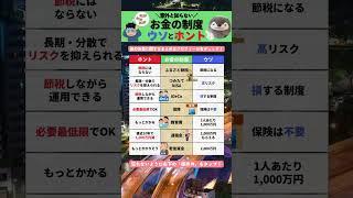 お金の制度 ウソとホント #shorts #お金 #ウソ #ホント
