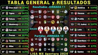 TABLA GENERAL LIGA MX APERTURA 2024 Jornada 11 RESULTADOS HOY - TABLA DE GOLEO - PRÓXIMOS PARTIDOS