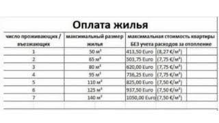 Оформление документов беженцев в Германии.  Личный опыт.
