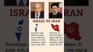 A Clash of Nations Uncovered ||  Iran vs  Israel– Two Middle East Powers #israel #iran #military