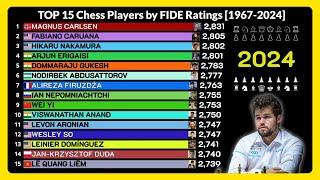 Best Chess Players of all time | FIDE Rating (1967-2024)