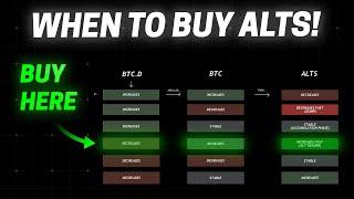 Bitcoin Dominance Explained - When and HOW to Buy Altcoins for 2024-2025!