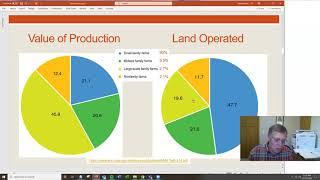 Farm Income by Farm Size and Type