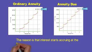 Time Value of Money - Annuities