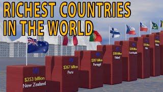 Richest Countries in The World (GDP-World Bank) 2024  | Viewport Data |