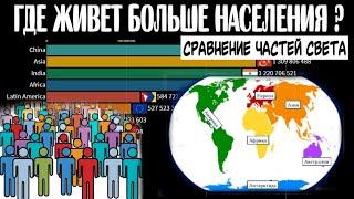 Сравнение отдельных стран и частей света по населению - Бывшый СССР, Китай, Индия, Африка, Австралия